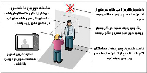 نحوه گرفتن عکس لاتاری گرین کارت آمریکا