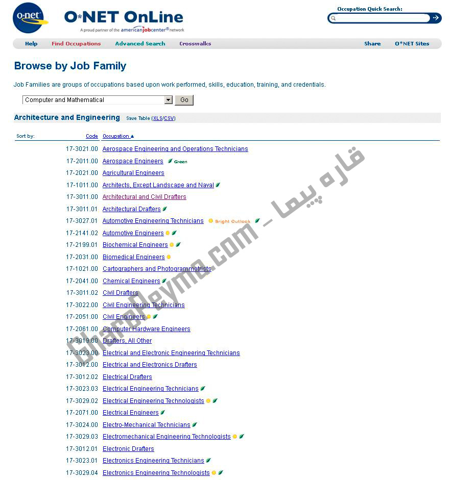 آموزش نحوه یافتن نمره SVP Range شغل در آمریکا