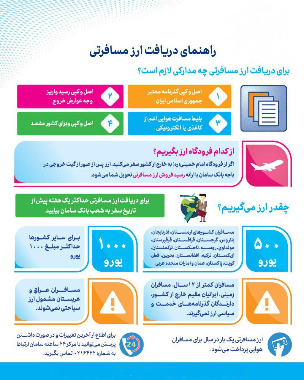 راهنمای مدارک و قوانین جدید دریافت ارز مسافرتی