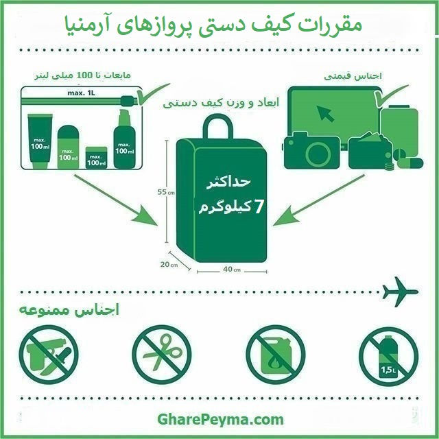میزان بار چمدان و کیف دستی پروازهای آرمنیا